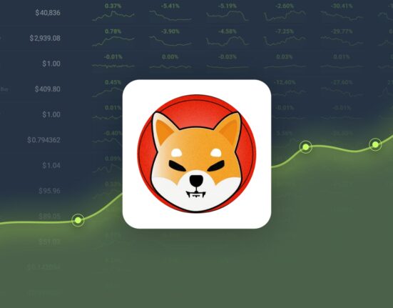 Shiba Inu Gained 25.72% in Last Month and is Predicted to Reach $0.000036 By Oct 15, 2024