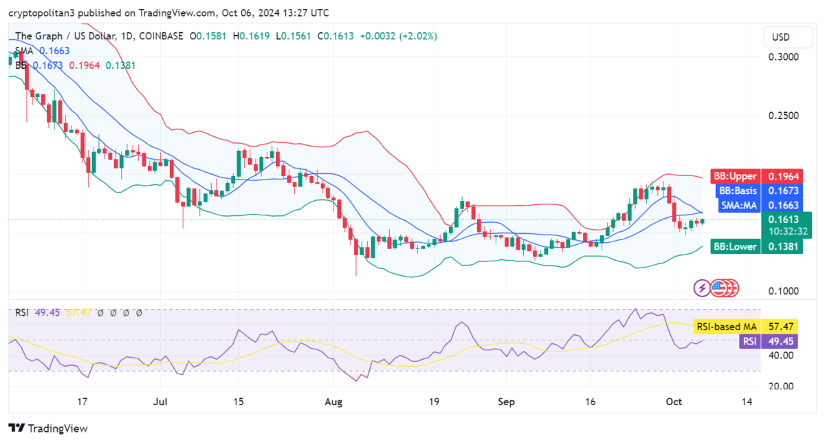 The Graph price prediction 2024-2030: Will GRT reach $10?