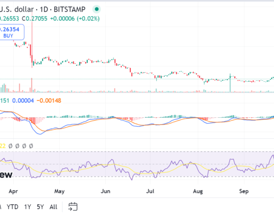 The Sandbox price prediction 2024-2030: Should you hodl or dump SAND?