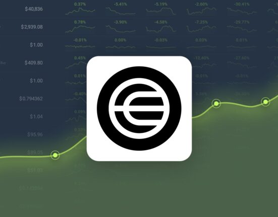 Worldcoin is Trading -21.59% Below Our Price Prediction for Oct 14, 2024