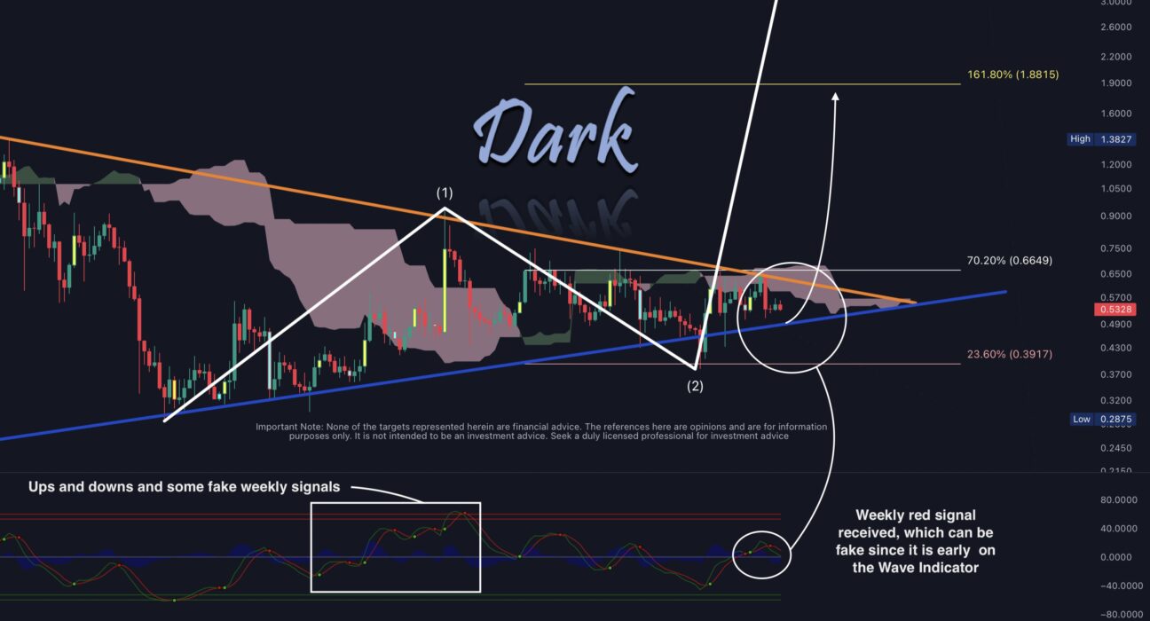 XRP price analysis