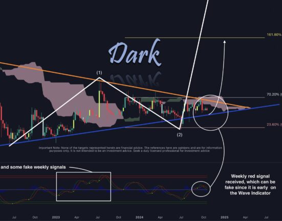 XRP price analysis