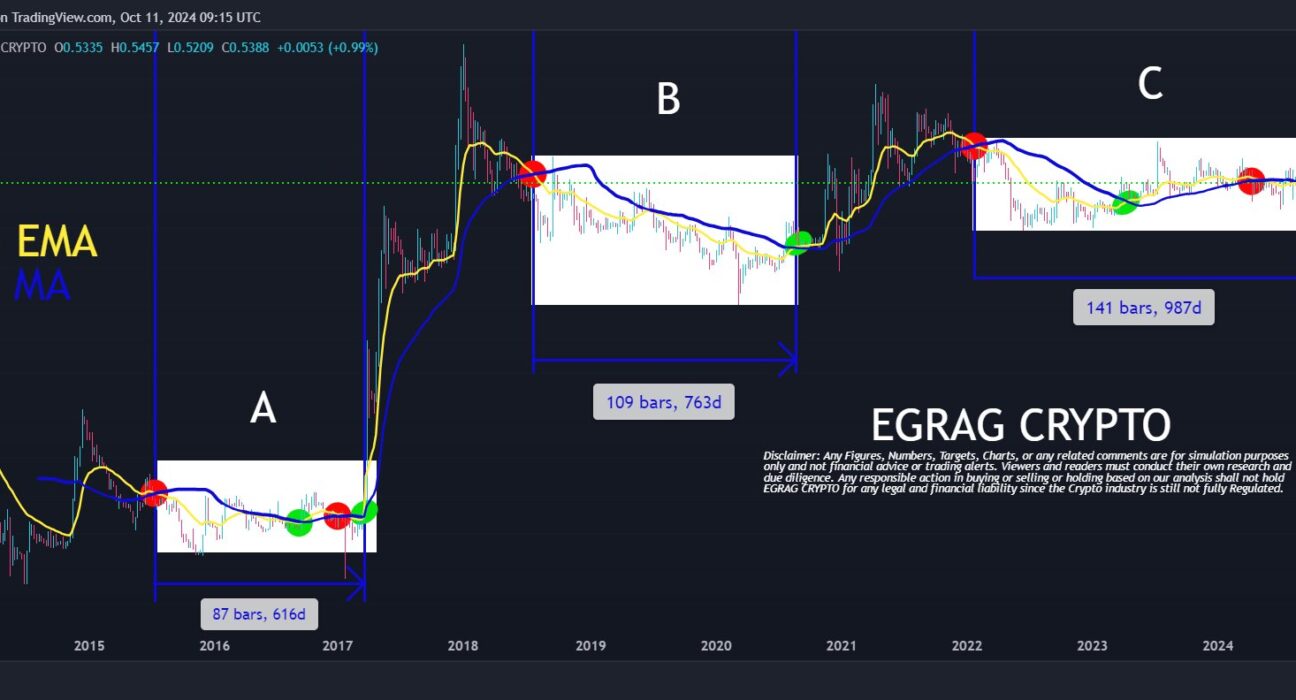 XRP weekly price chart