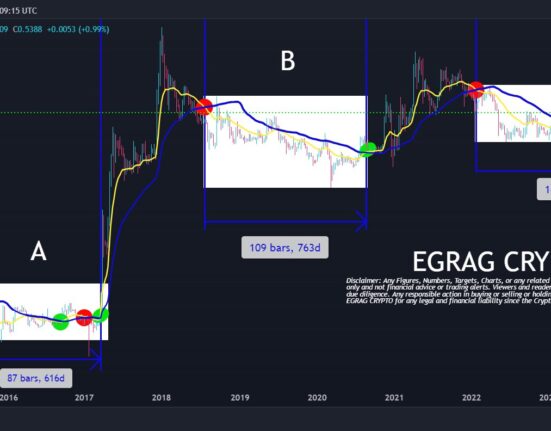 XRP weekly price chart