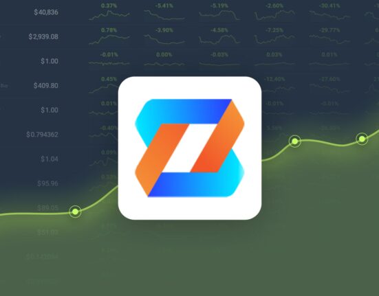 Zeebu is Trading -24.66% Below Our Price Prediction for Oct 25, 2024